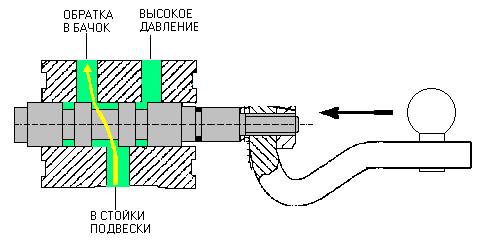 corrector 2
