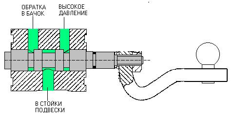 corrector 3