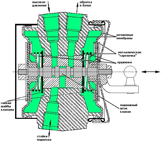 corrector 4