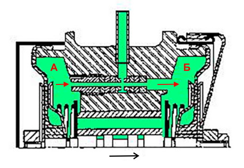 corrector 6