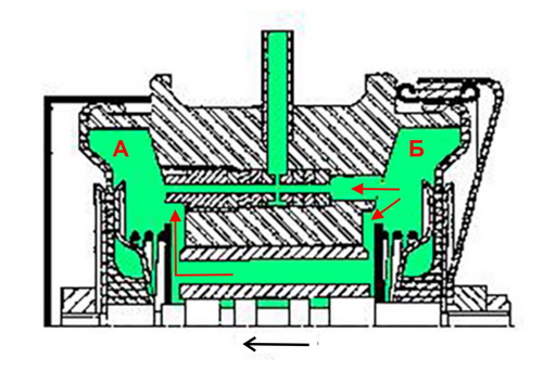 corrector 7