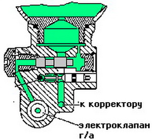 reg zh2