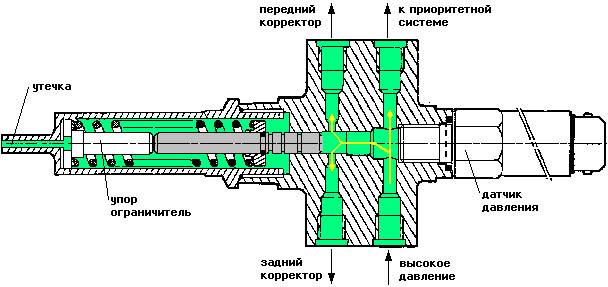 saf val 2